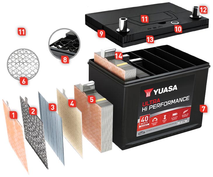 The Yuasa Batteries Difference